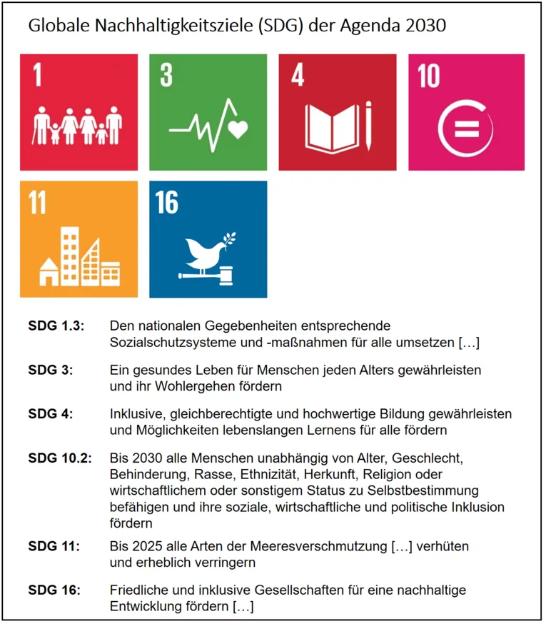 Zuordnung der globalen Nachhaltigkeitsziele zu den Leitzielen der LHH